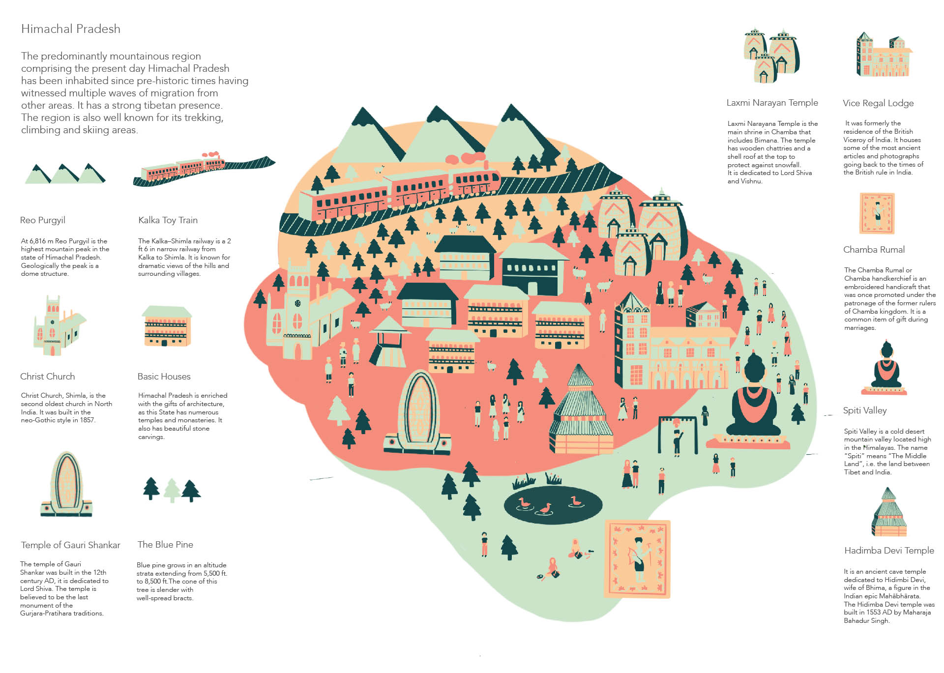 Pictorial representation of Himachal Pradesh a predominantly mountainous region of India