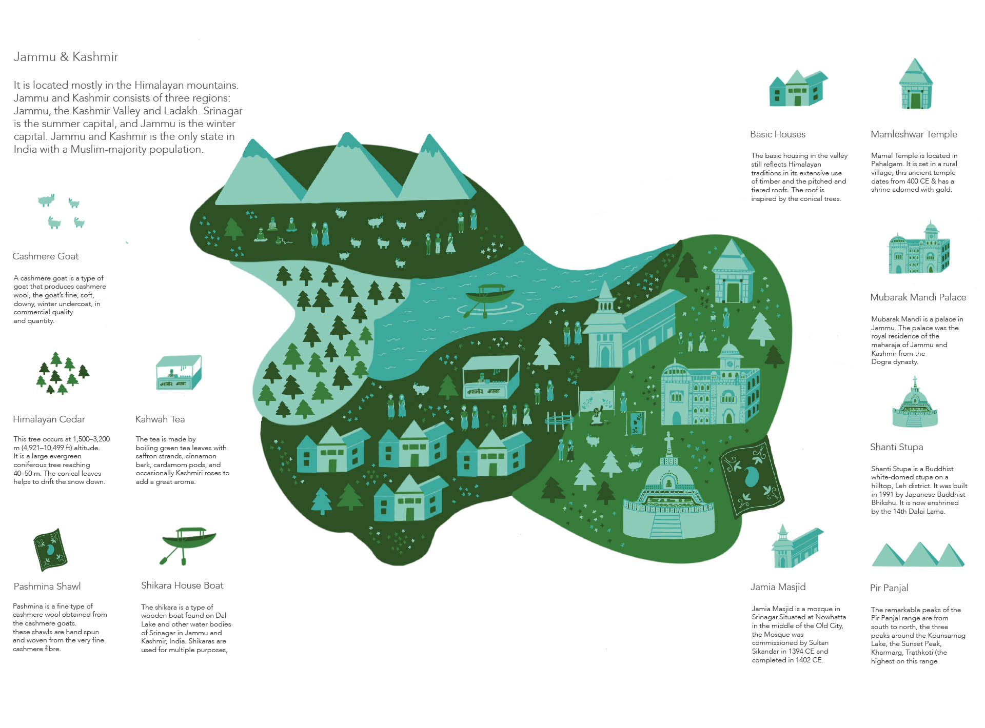 Pictorial representation of Jammu and Kashmir located mostly in the Himalayan mountains of India