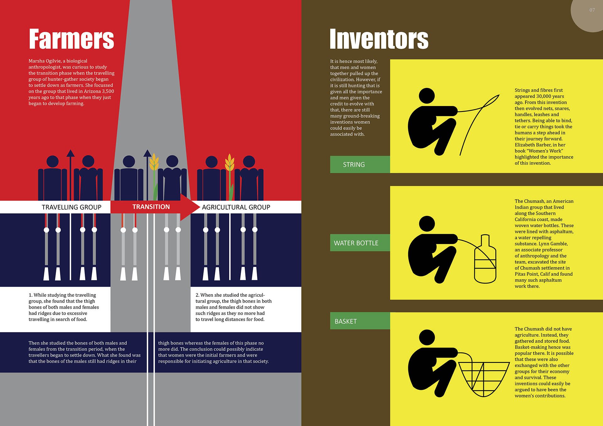 Double page spread for Could women have been the farmers or inventors?