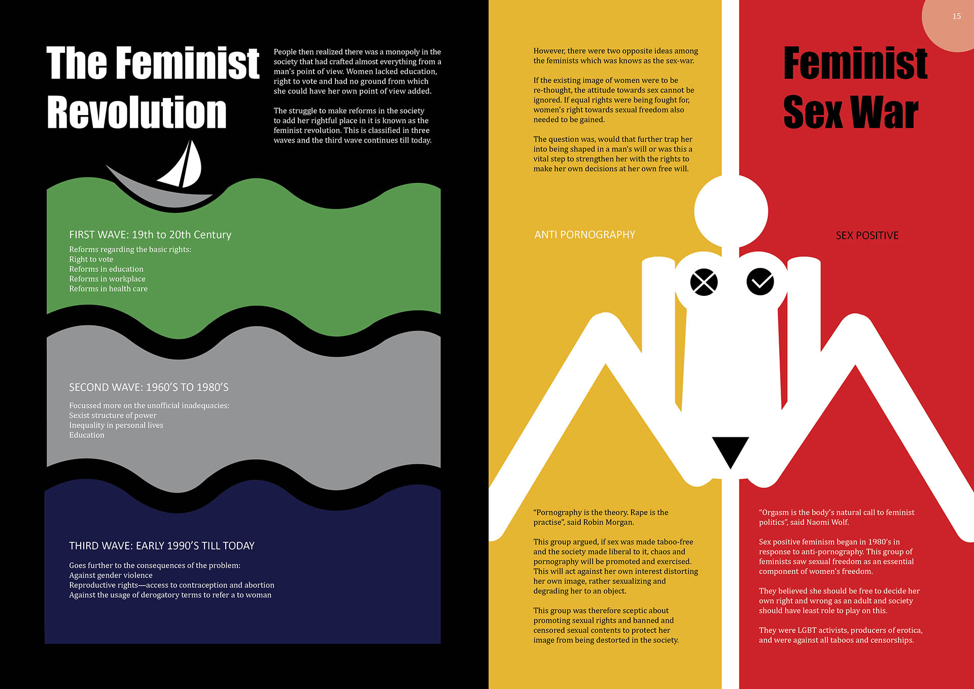 Double page spread for What is feminism? Do the feminists hate men?