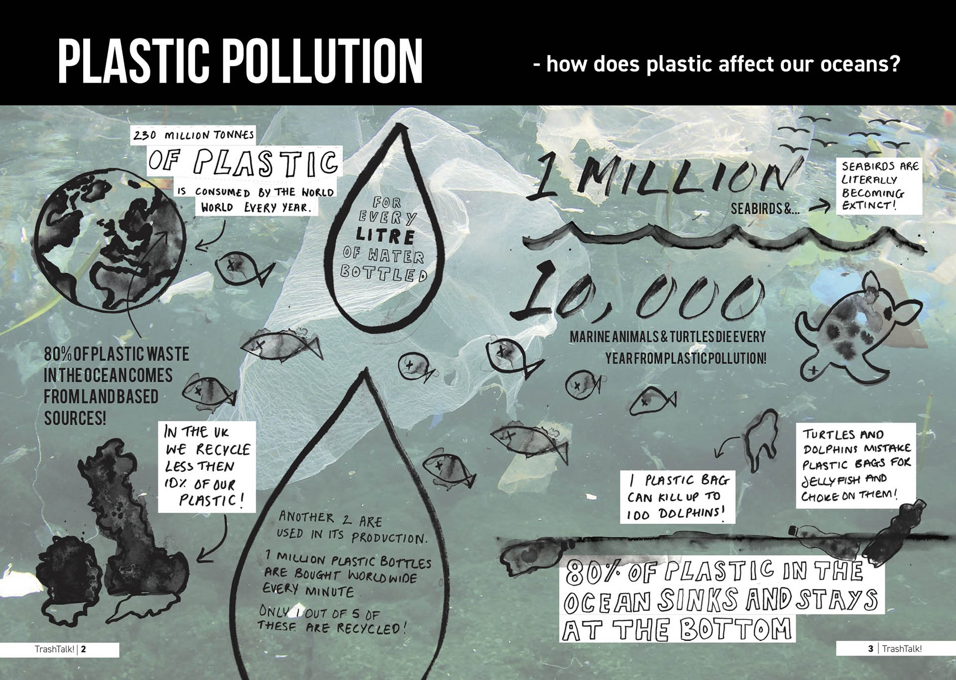 Magazine information graphics spread for Save Our Oceans